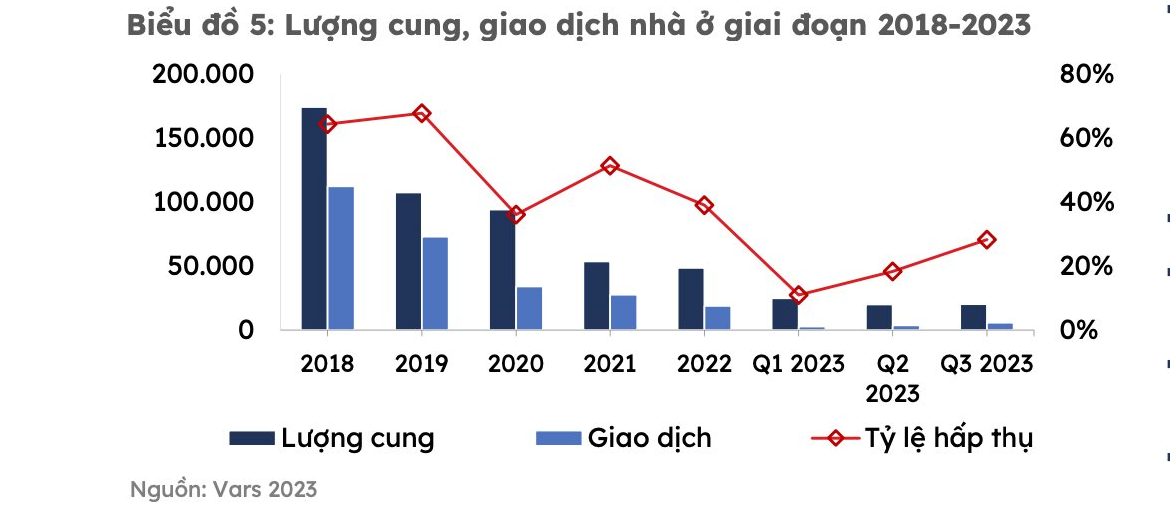 Căn hộ chung cư vẫn là điểm sáng của thị trường địa ốc 1