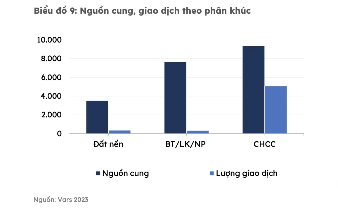 Căn hộ chung cư vẫn là điểm sáng của thị trường địa ốc 2